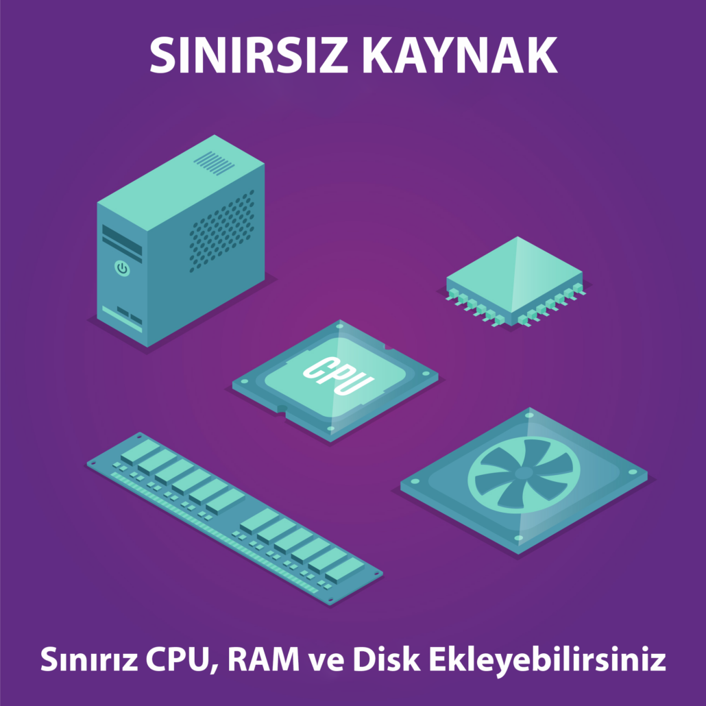 Sınırsız CPU, Ram, Disk